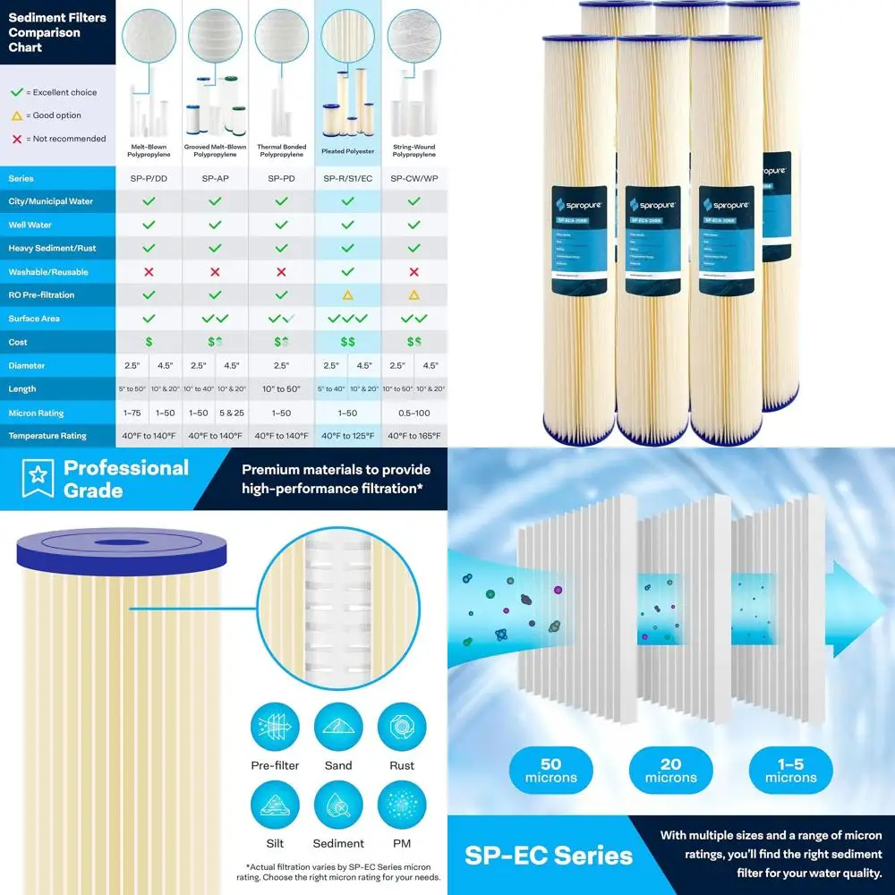 

20x4.5 Inch 5 Micron Pleated Polyester Sediment Water Filter Cartridge, Pack of 6