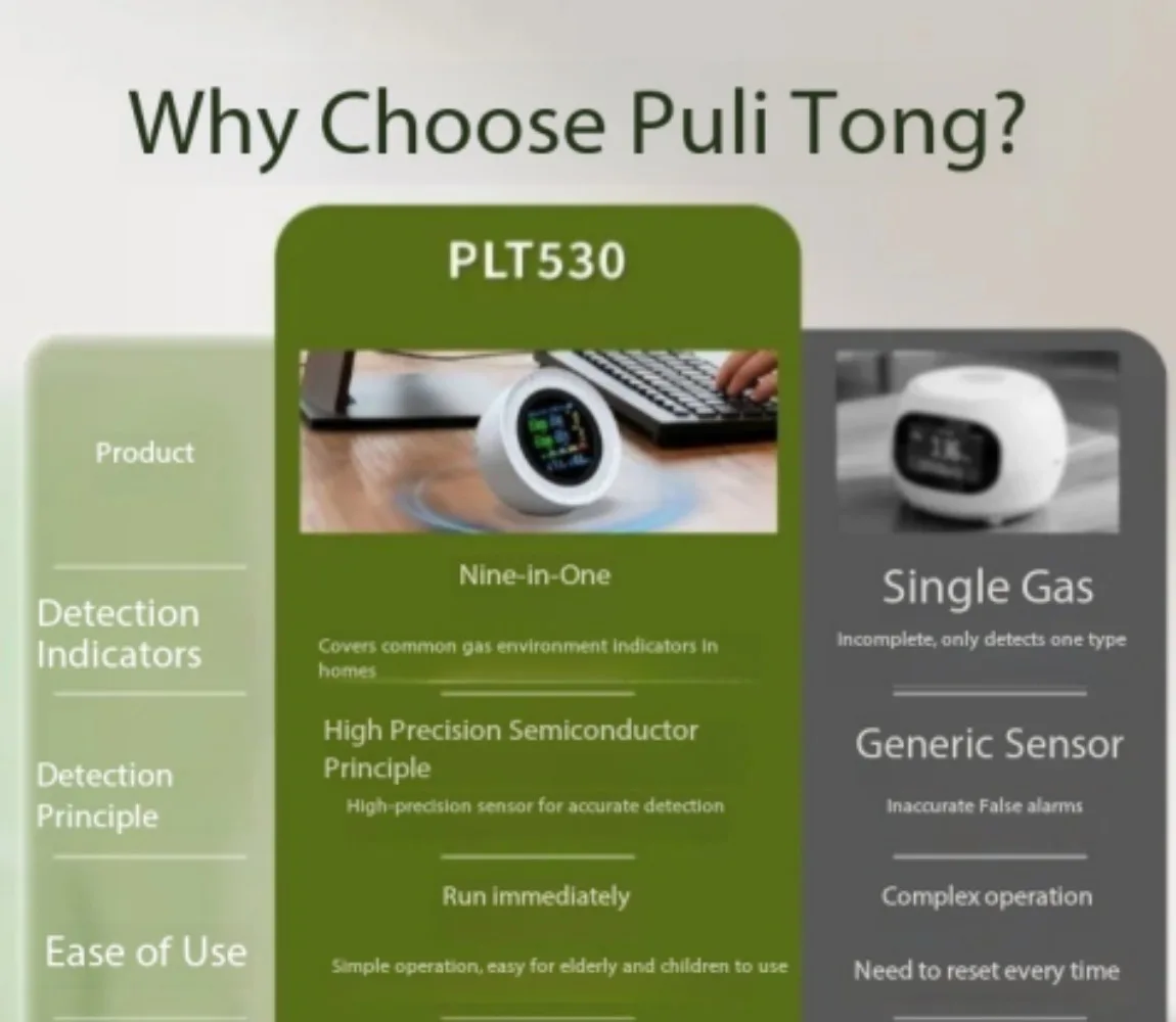 Nine gas real-time detectors, indoor harmful gas detectors, formaldehyde detectors, household air professional