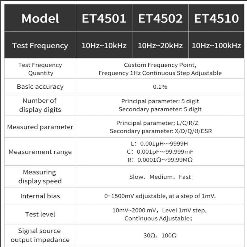 East Tester Benchtop LCR Meter Precision Digital Lab Tester for Apacitance Ground Insulation Resistance Inductance Accuracy 0.1%