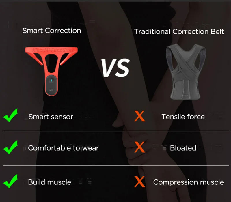 Youpin Hipee สมาร์ทแก้ไขอุปกรณ์ Realtime Scientific กลับการฝึกอบรมการตรวจสอบ Corrector สำหรับเด็กผู้ใหญ่