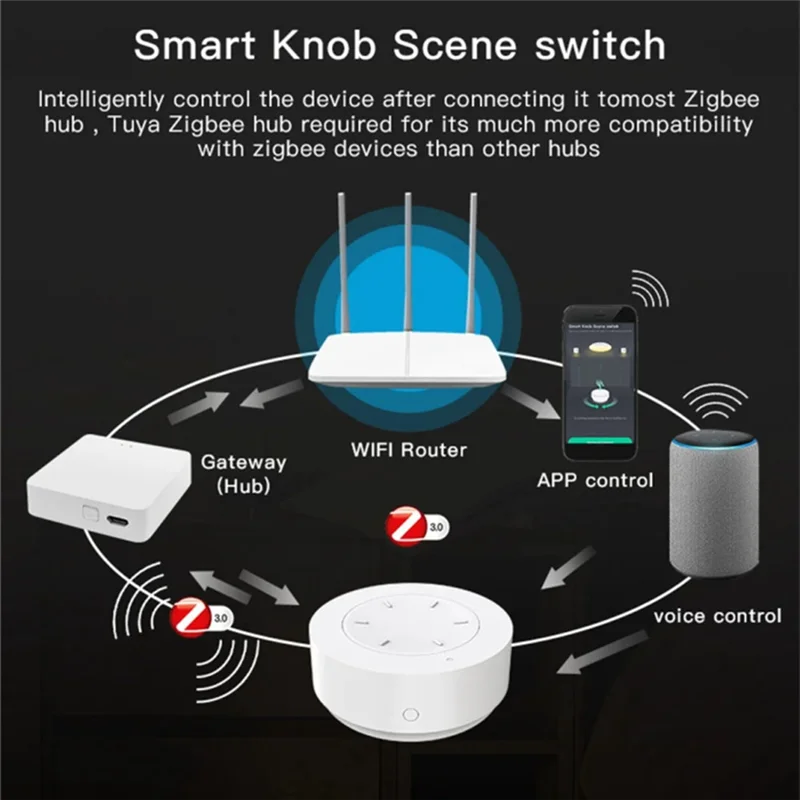 

-SPOR Tuya Zigbee, умная ручка, кнопка переключения сцен, беспроводная случайная наклейка, умный дом, затемняющий переключатель сцены, простая установка