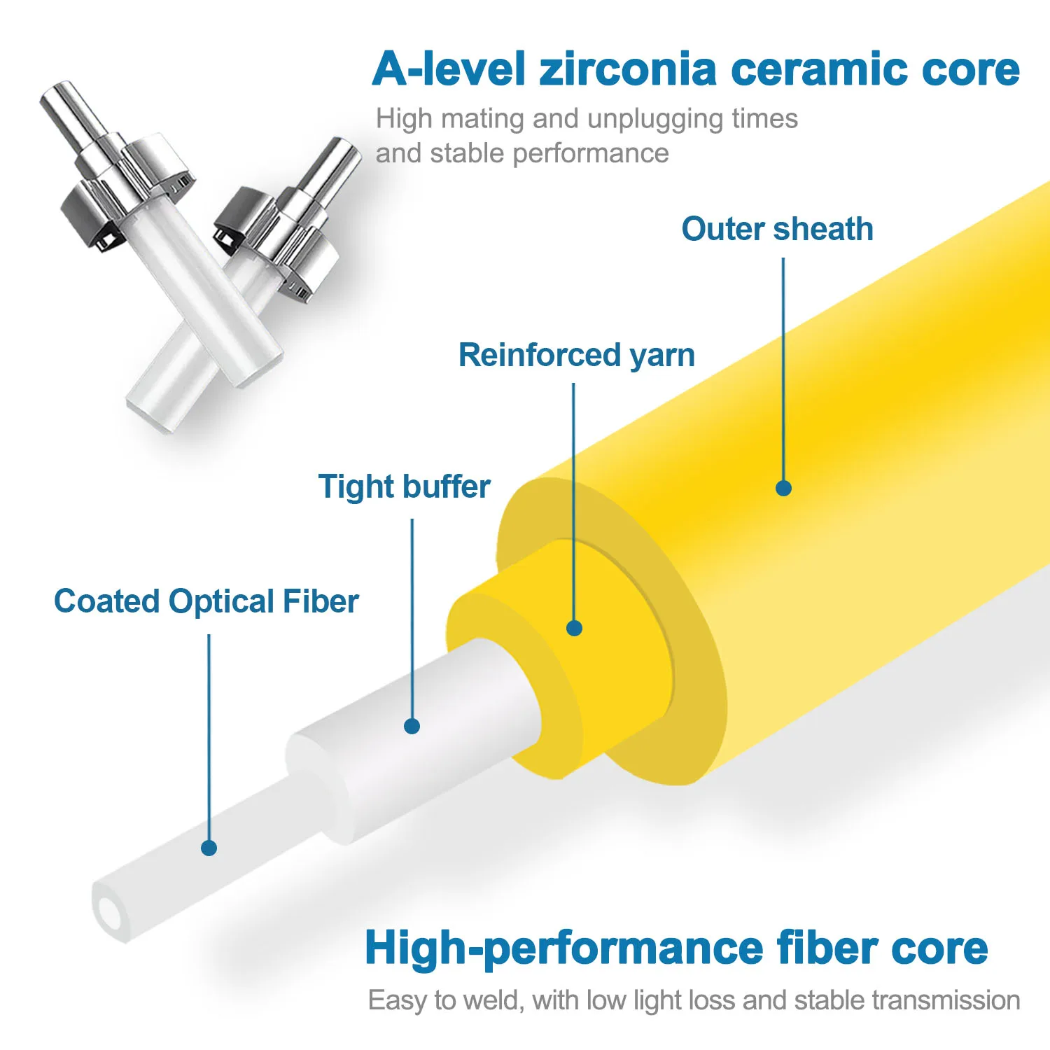 Cavalier de raccordement à Fiber optique SC vers LC UPC, câble OS2 de 3.0mm, monomode Duplex 1m 3m 5m PVC G652D SM 1310/1550nm FTTH