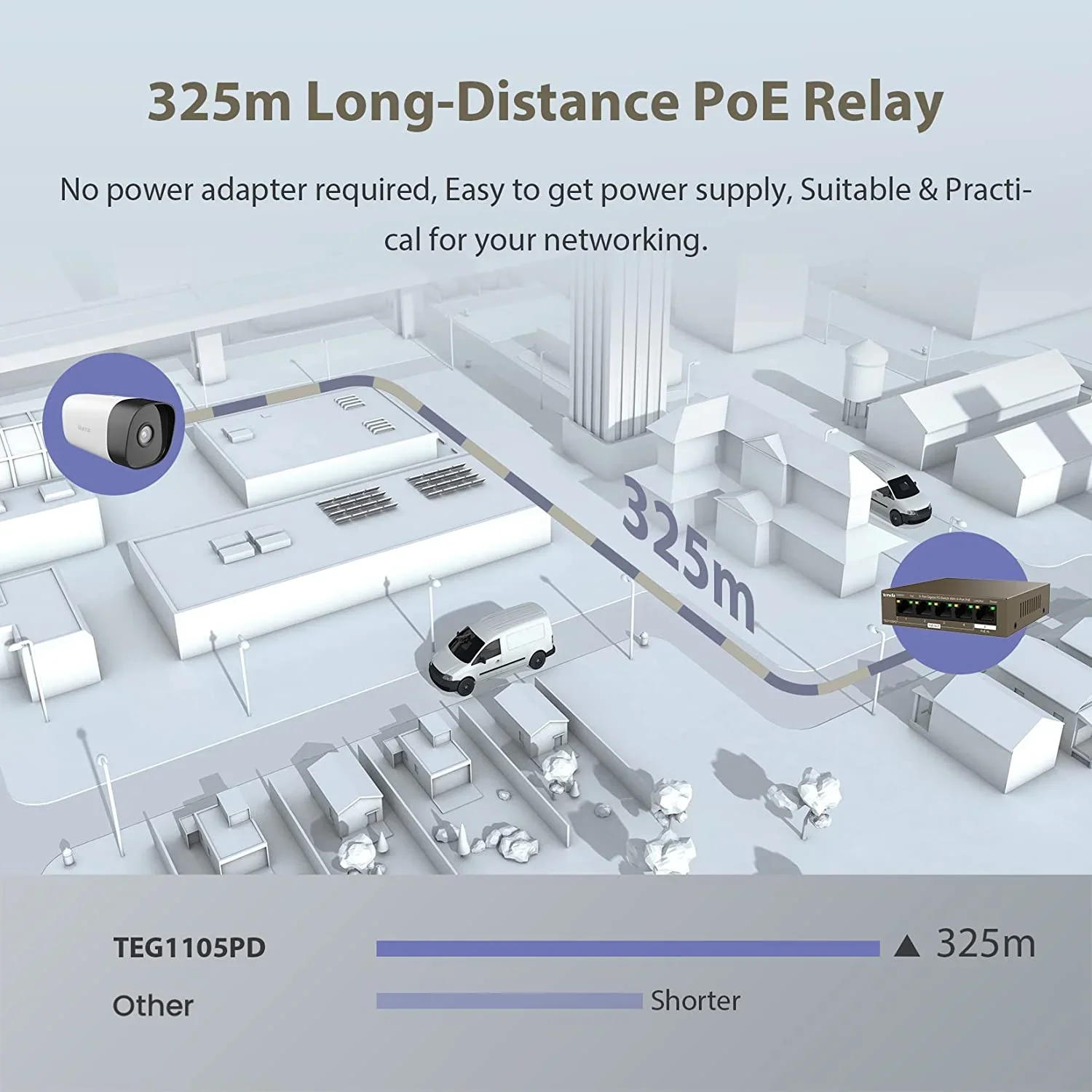 Tenda-conmutador POE de 5 puertos, conmutador de red Gigabit, funciona con cámara de vigilancia IP, interruptor inteligente Ethernet Gigabit Poe 1000mbps