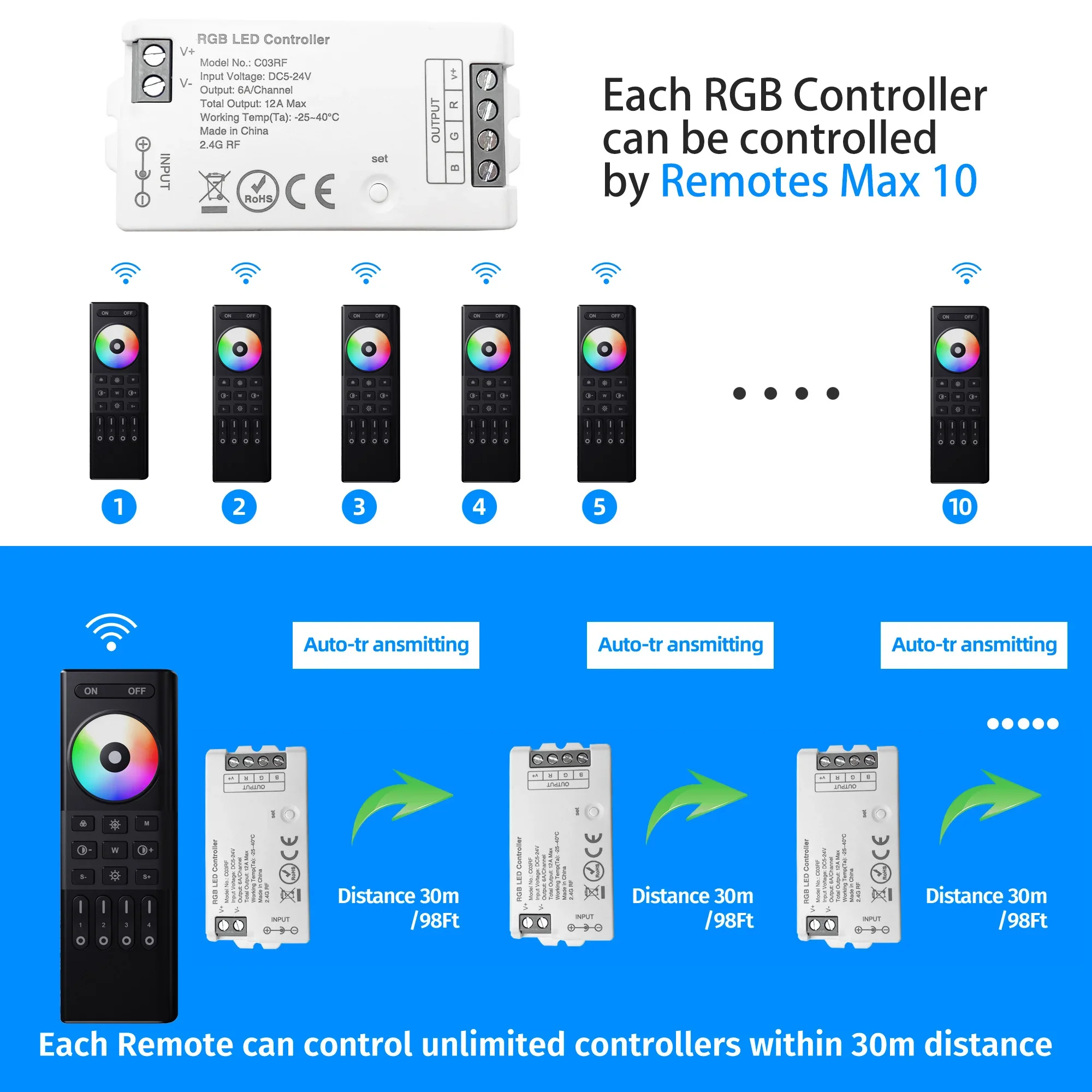 4 Zones RF 2.4G Wireless Remote Control with COB RGB LED Lamp Controller for DC5~24V RGB LED Dimming 1%~100% Signal Range of 30m