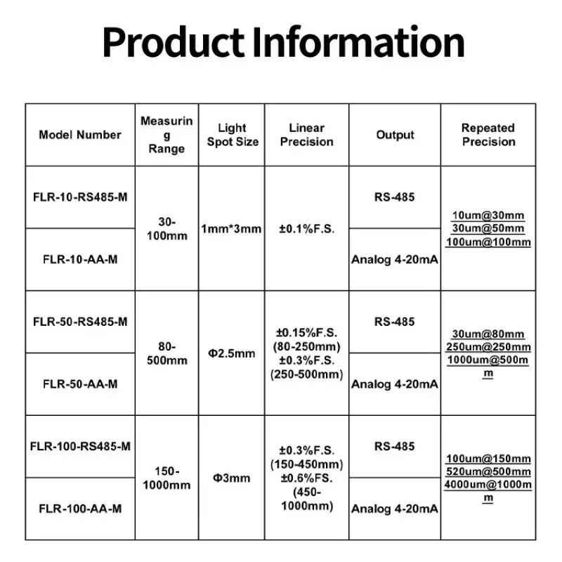 RS485 420mA OLED digital display High precision multi-range RS485 Displacement Dnce Sensor