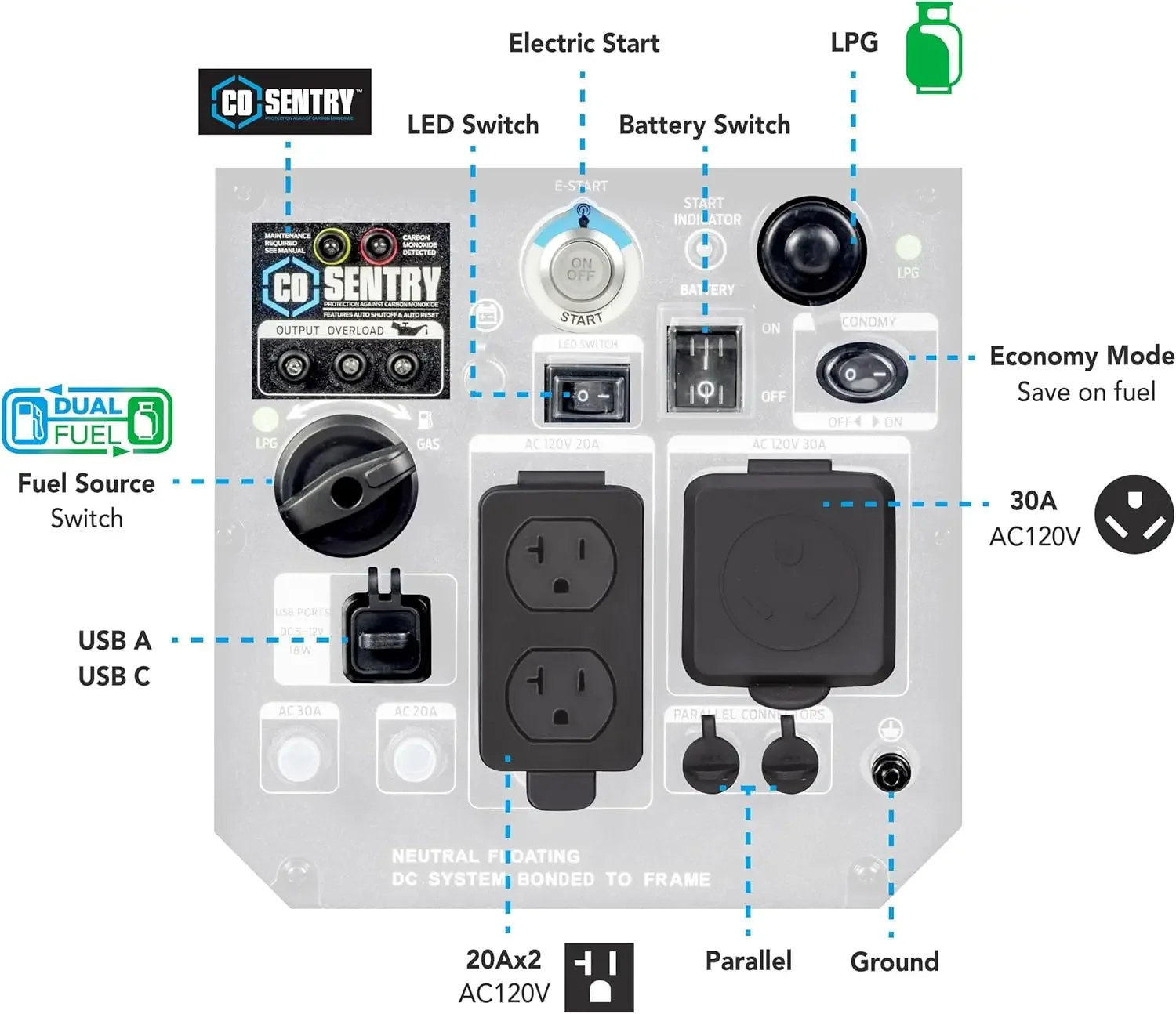 

XMSJ.PG5000BiSRCO Dual Fuel 30A RV Ready Portable Inverter Generator with Remote Start