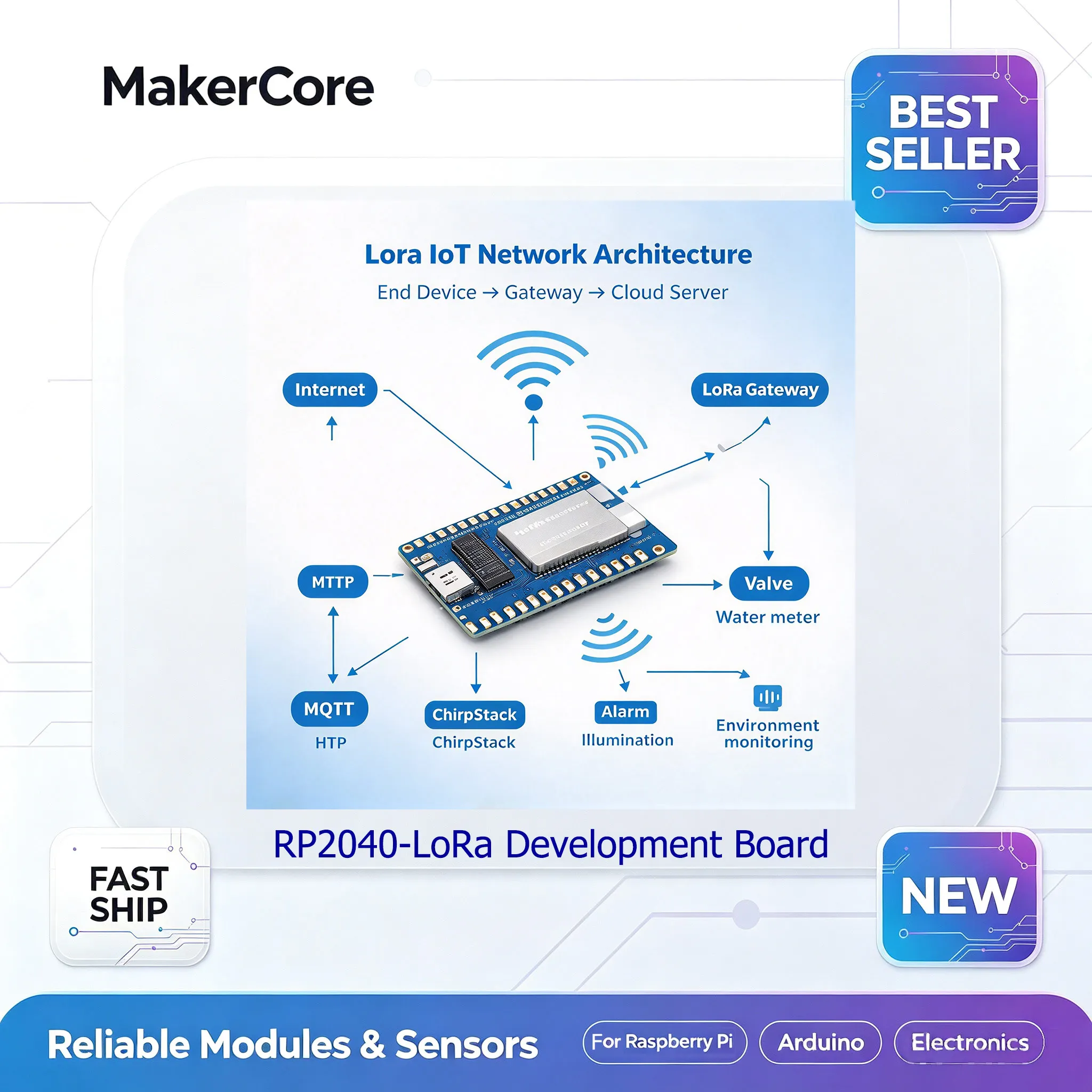 Waveshare RP2040 LoRa HF Dev Board SX1262 850-930MHz 22dBm Long Range Wireless Module for Raspberry Pi Pico Industrial IoT