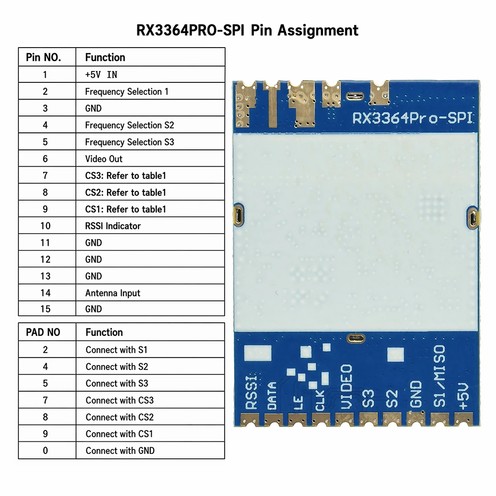 RX3364PRO-SPI FPV Video-Empfängermodul 3,3GHz Drahtlose Analoge Übertragung Hohe Empfindlichkeit Stabiles Signal für Drohnen-FPV – Detail 17