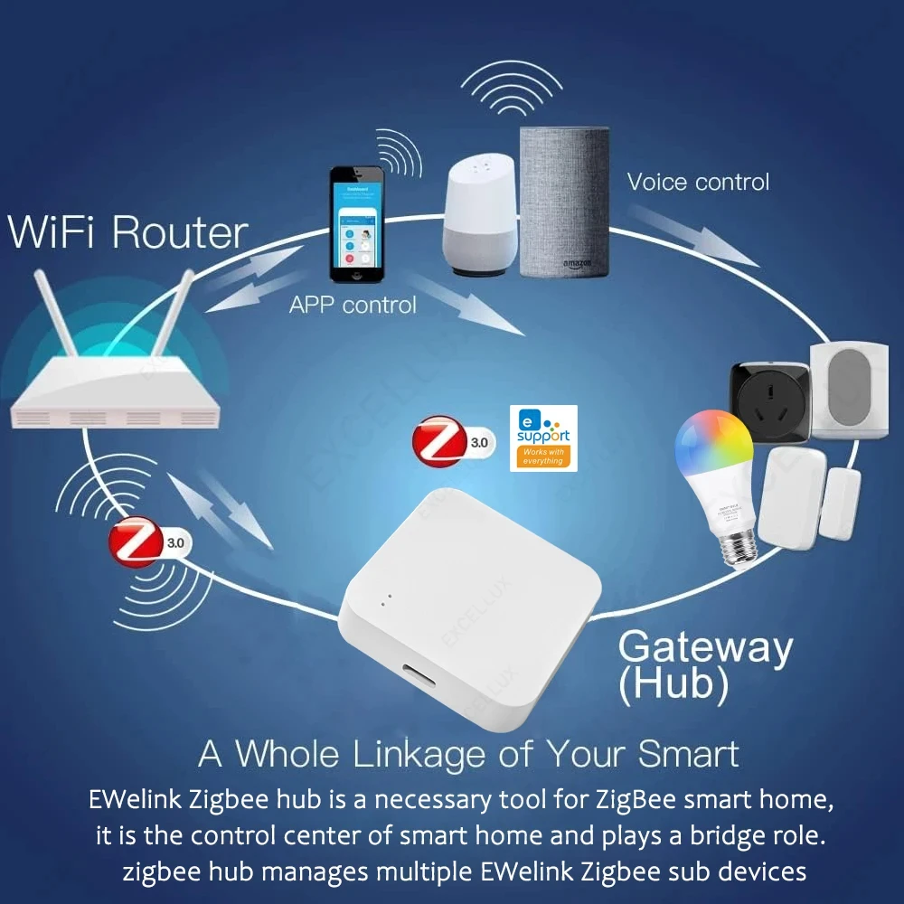 Smart Gateway Hub Multi-model Smart Home Bridge WiFi Bluetooth ZigBee APP Wireless Remote Control Alexa Google