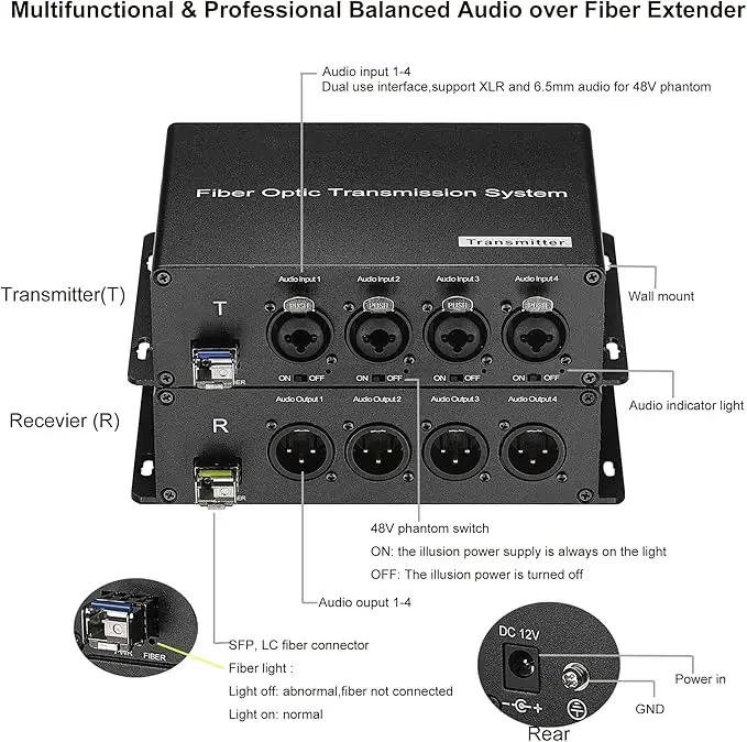 4 منافذ صوت XLR متوازنة للأمام عبر محول الألياف/موسع 48VDC موصل LC لإمداد الطاقة الوهمي عبر SFP #2