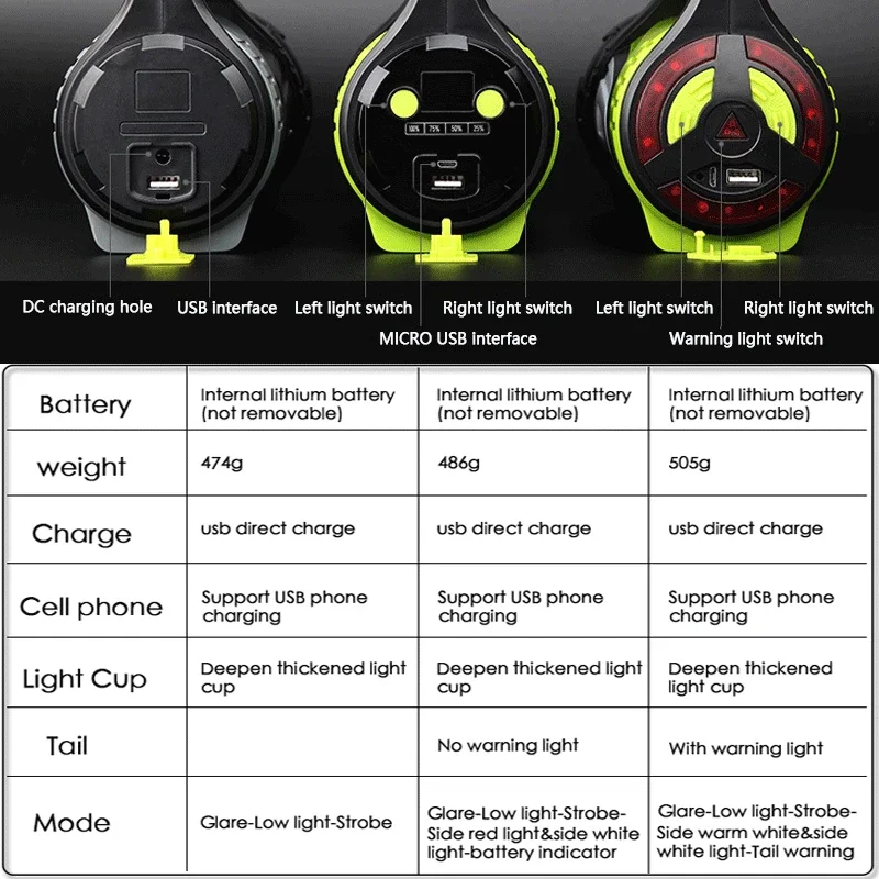 LED Rechargeable Search Light USB LED flashlight 2 side night light lamp hand Handle Spotlight Ultra-long Standby,WHite +RED LED