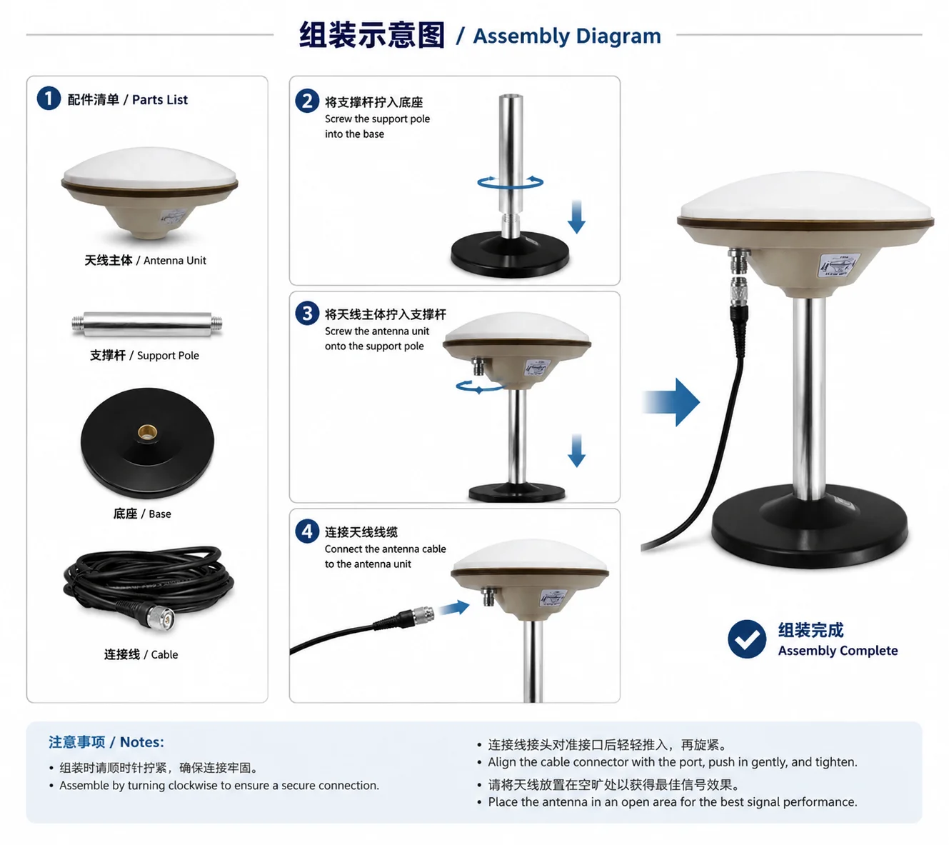 High-Precision Measurement Antennas, GNSS Antennas, and GNSS+2.4G+5.8G+4G Combination Antennas for Automotive and Surveying