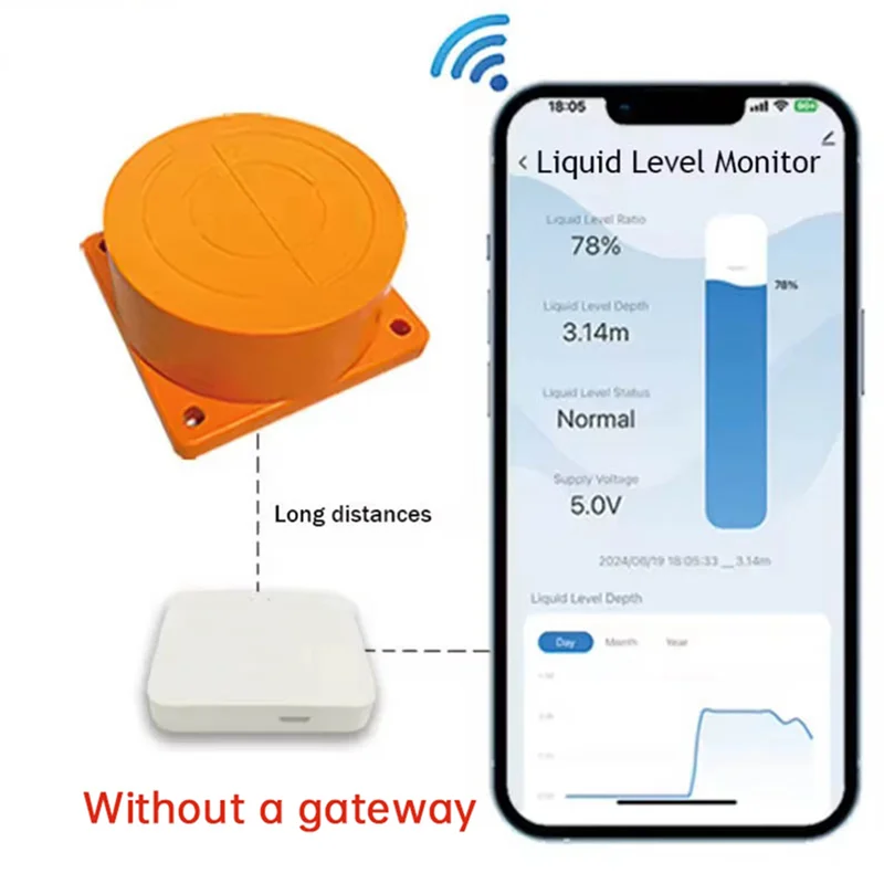 BNVN-Tuya Zigbee Ультразвуковой датчик уровня жидкости для монитора резервуара для воды с сигнализацией в реальном времени Управление через приложение