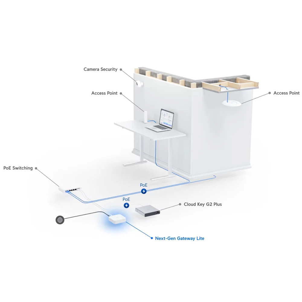 UBIQUITI uxg-lite Gateway Lite 10x aumenta el rendimiento de enrutamiento sobre USG, gestionado por CloudKey, host UniFi oficial