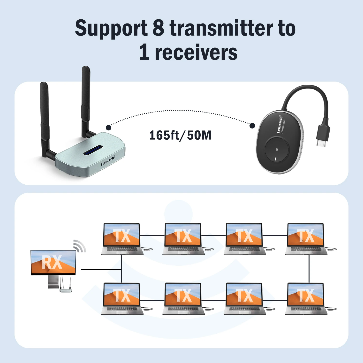 Lemorele Zestaw Bezprzewodowego Nadajnika i Odbiornika HDMI 1080P60Hz 5G 50M Transceiver Wideo Dongle do Monitora Projektora PC TV — zdjęcie 4