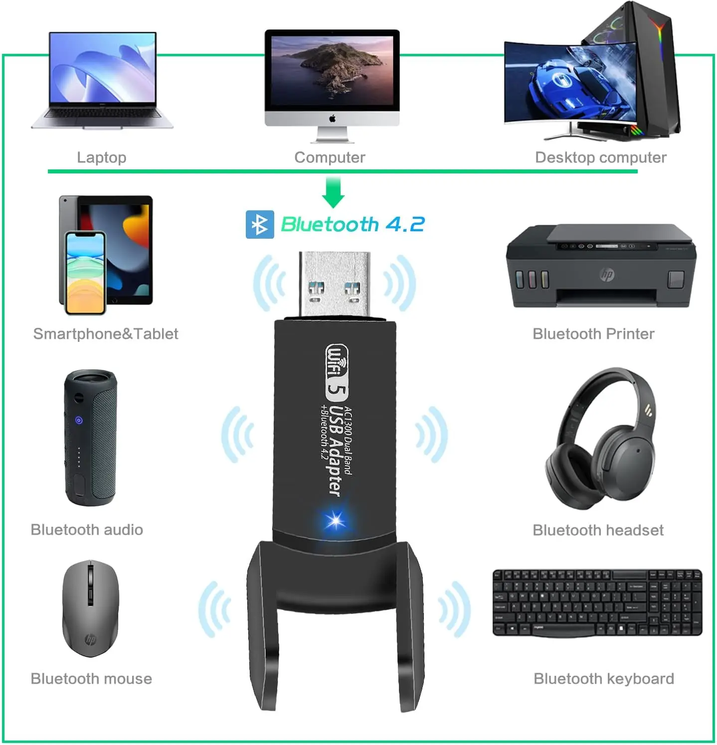 USB Wi-Fi Bluetooth адаптер 1300 Мбит/с, 2,4/5 ГГц