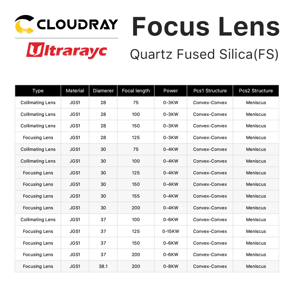 Ultrarayc Collimating Focusing Lens D37 F100 F200mm  Quartz Fused Silica Lens For Raytools BM06K Fiber Laser head