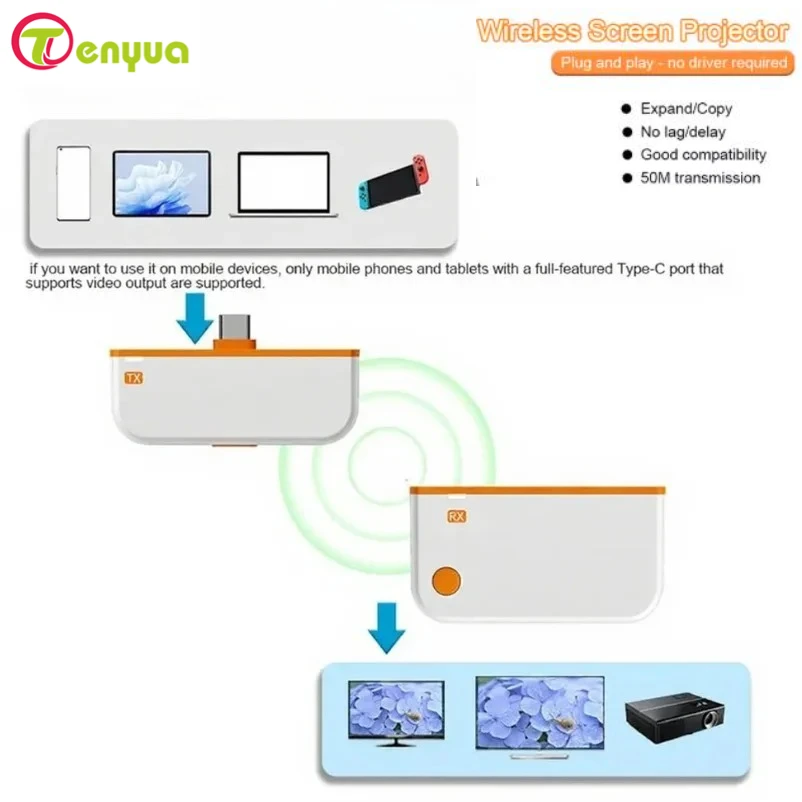 Transmetteur et récepteur vidéo sans fil Tpye C, 50m, Compatible HDMI, extension 1080P, affichage Wifi, adaptateur Dongle pour PC TV