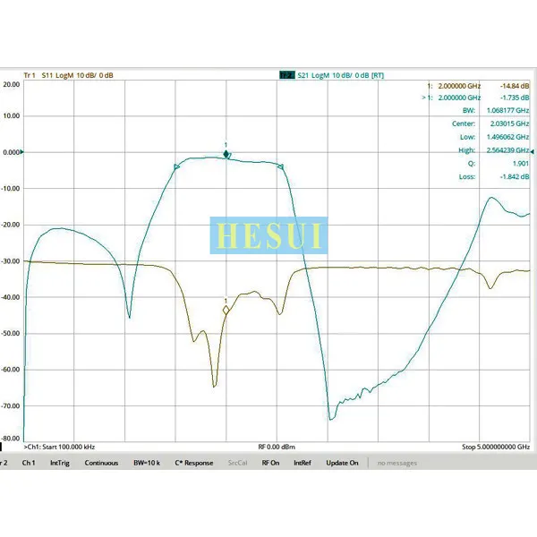 1500-2500MHz LC Discrete Element Ultra Wideband Bandpass Filter, Small Size, SMA Interface