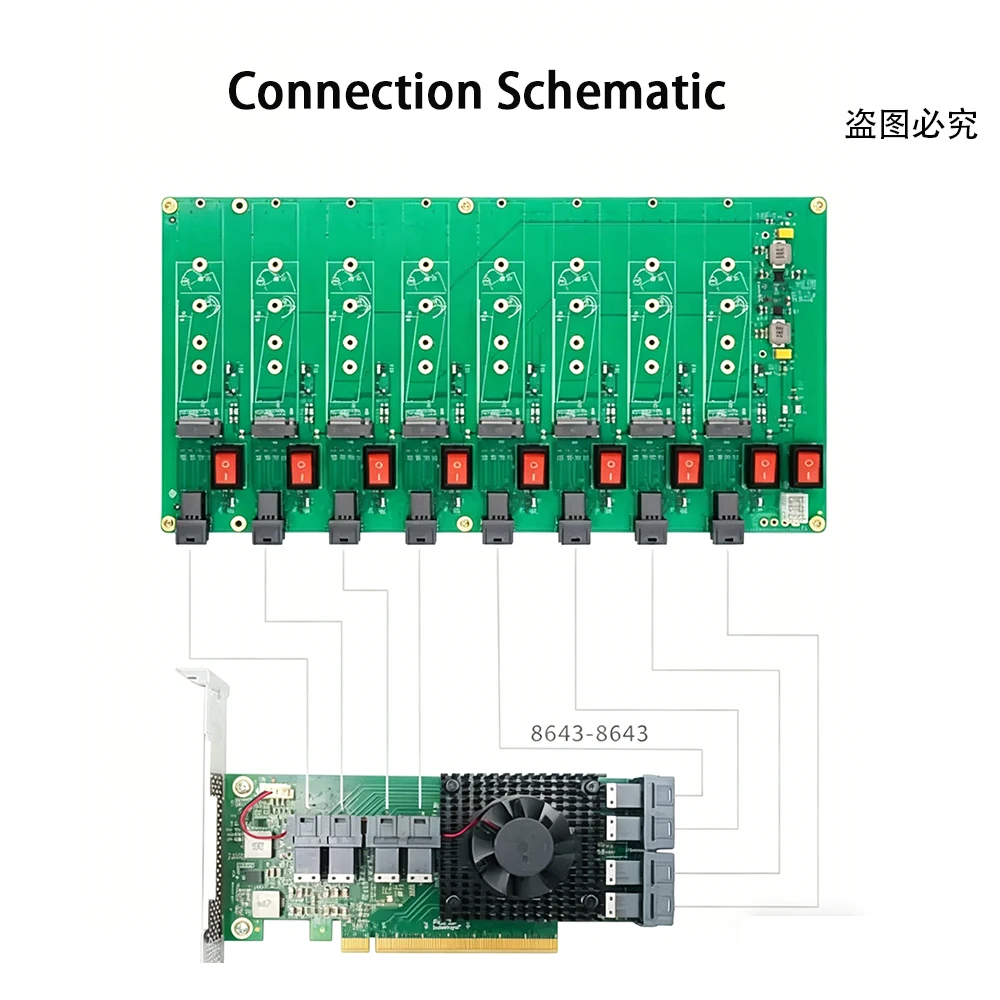 8-Port 8-channe M.2 NVMe SSD Test Board Expansion Card High Temp Resistant Hot Swap SSD Flashing Custom SFF 8643 SFF-8639 Cable