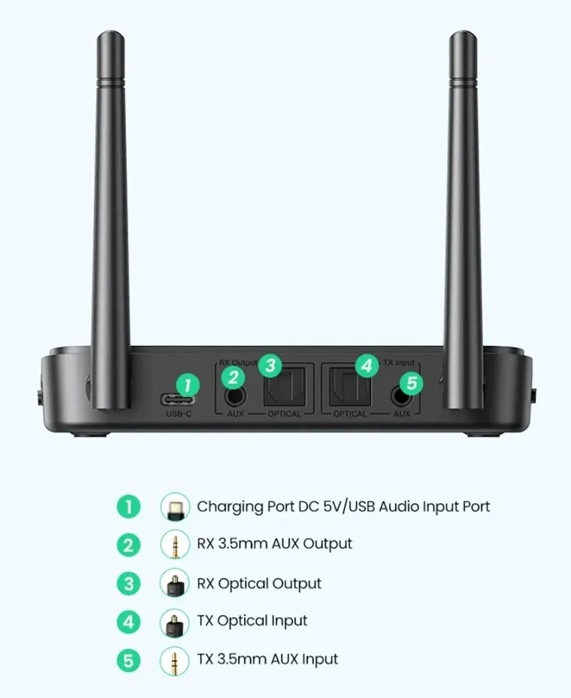 UGREEN AptX Transmitter Receiver Bluetooth5.0 Convenient Button Switch Optical Fiber AUX TV Stereo Sound Wireless Audio Adapter