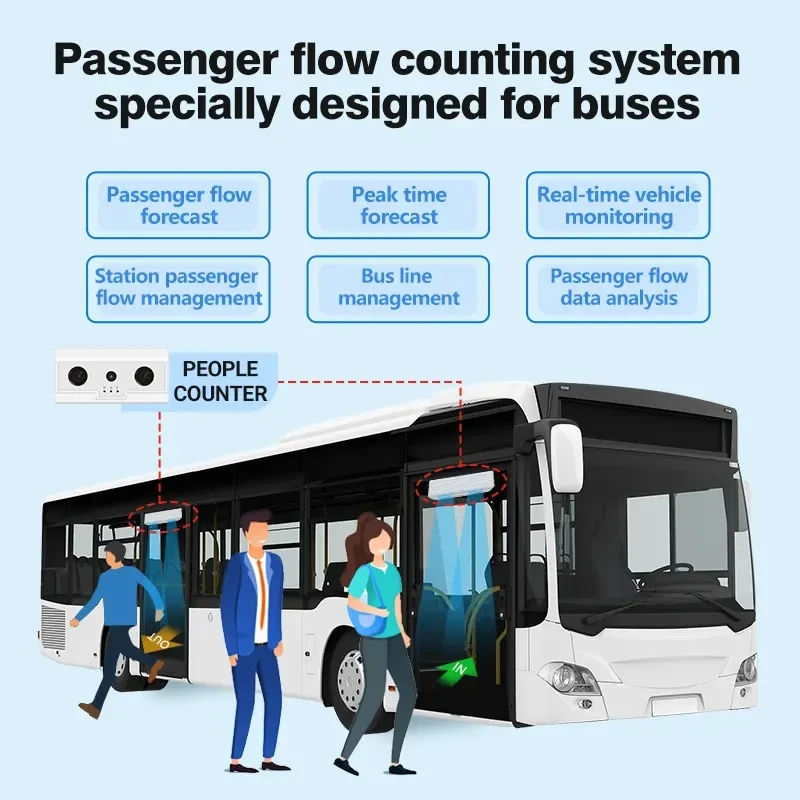 Bus camera people counter automatic passenger counting systems for public transport