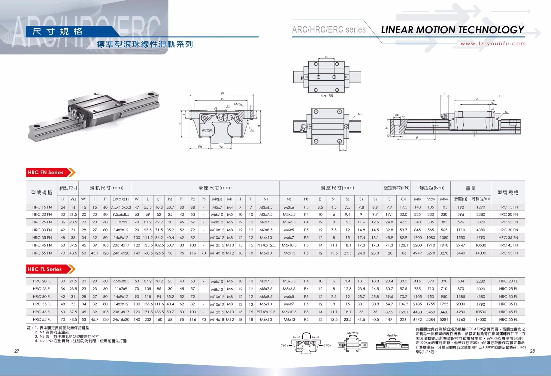 Original Taiwan CPC Linearführungswagen HRC ARC15 20 25 30 35MN FN MS FS ML FL für CNC-Fräse Linearschiene – Detail 22
