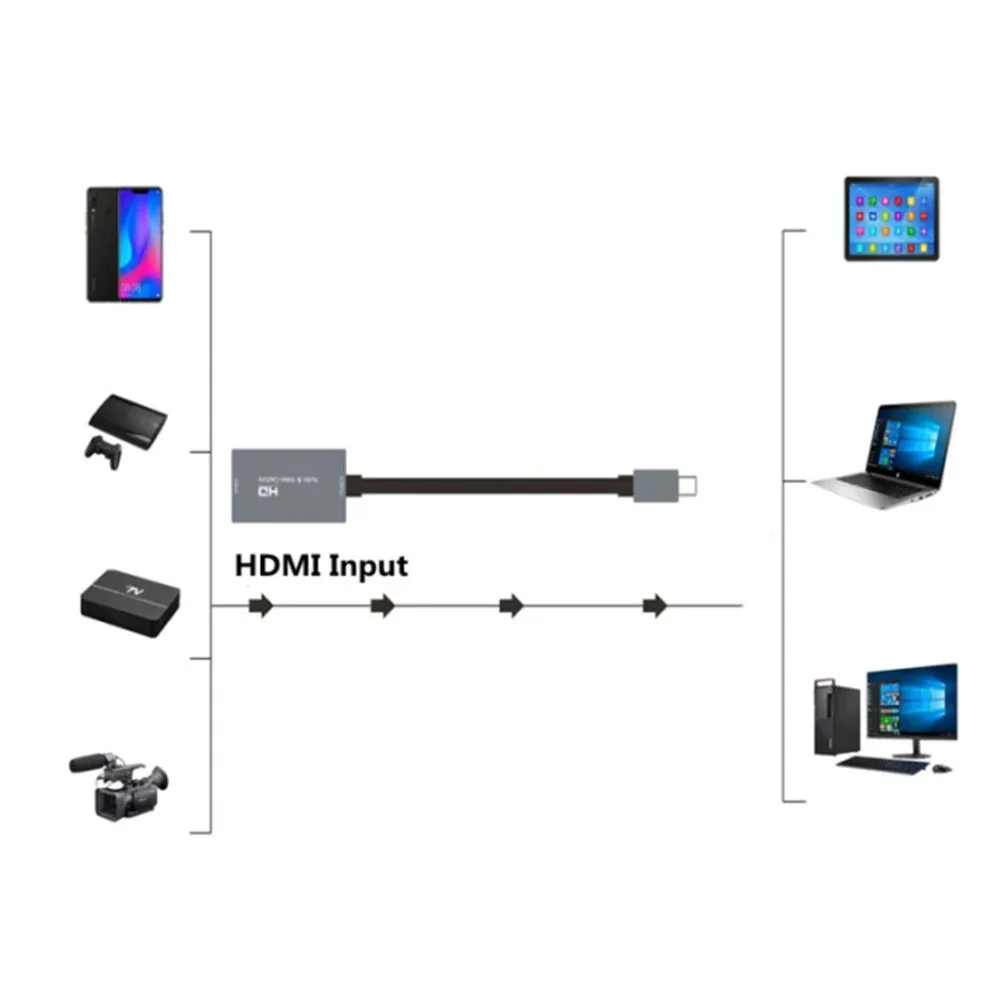 LccKaa 4K Type-C To HDMI-compatible Video Capture Card 1080P HD Game Record for PS4/5 Switch Live Streaming Broadcast Camera