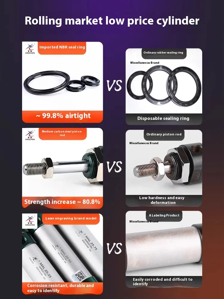 Xingchen Silinder Mini Aloi Aluminium Pneumatik MAL16/20/25/32/40*25*50S Silinder Pena Aksi Ganda