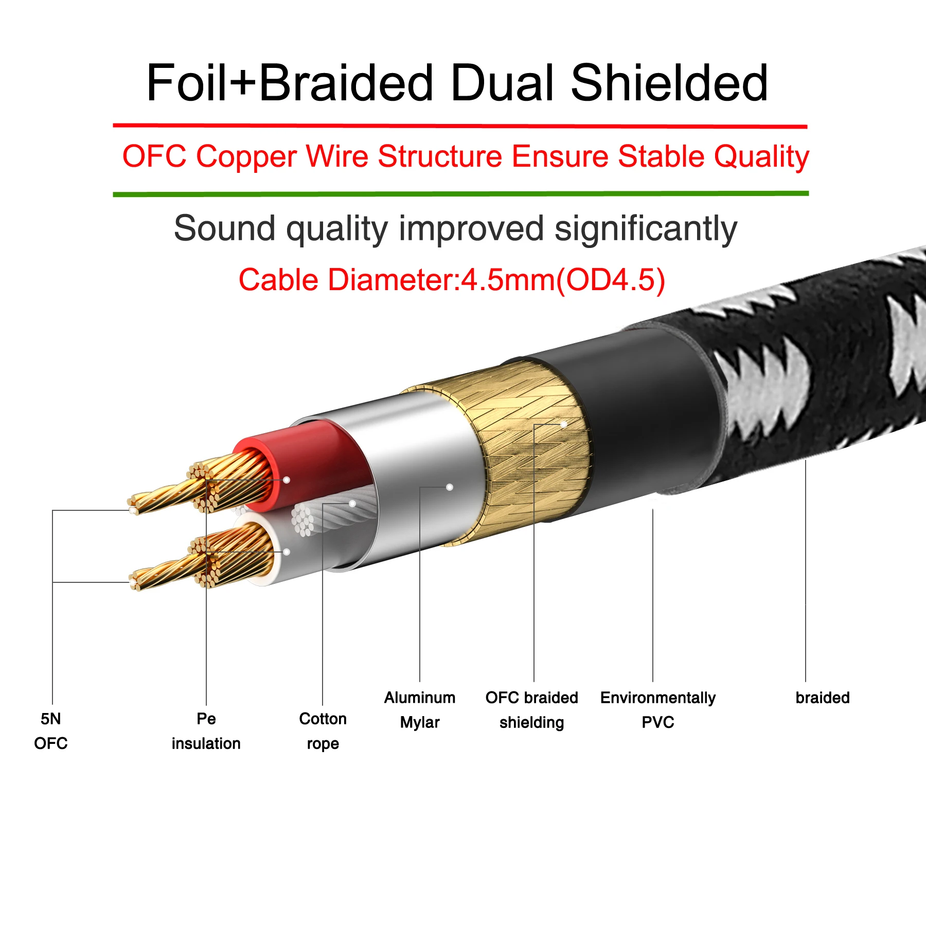 Bochara Braided Type C Audio to Dual XLR Female Cable Built in Chipset Foil+Braided Shielded Output For Speakers