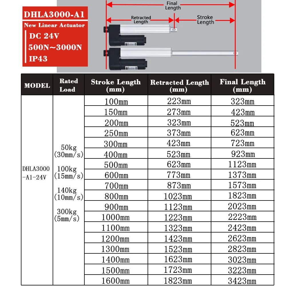 Imagem -02 - Atuador Linear de Levantamento Elétrico 3000n 24v 100 Mm1600 mm Curso 50kg300kg Carga Atuador Ajustável 25db 60w Abridor de Porta