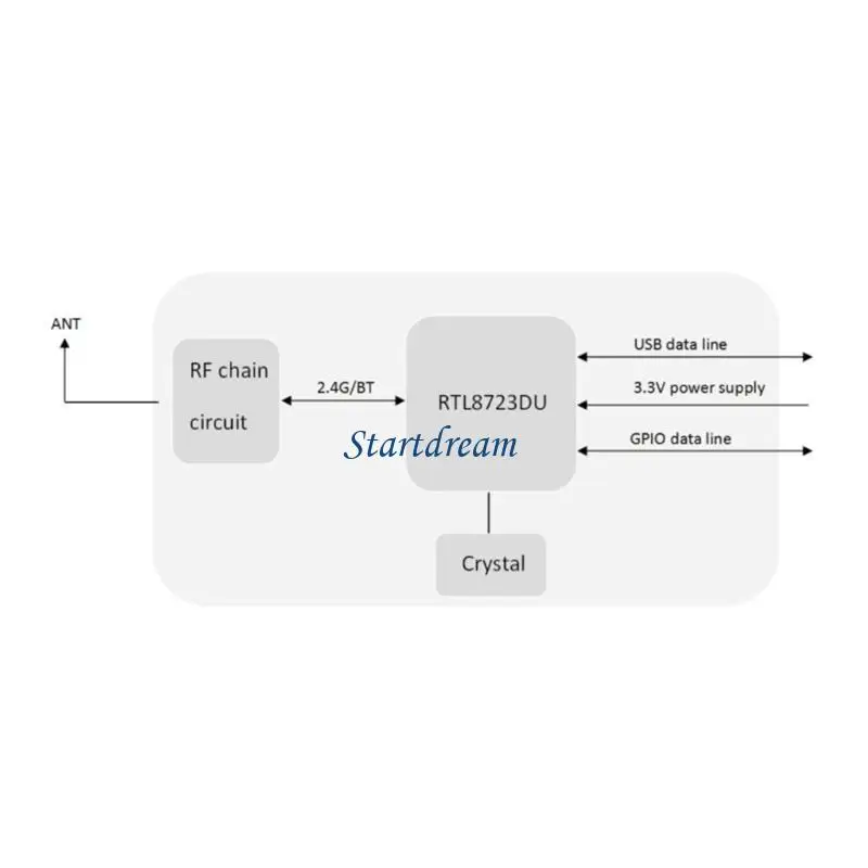 USB WiFi Module RTL8723DU 6223E-UUD WIFI + BluetoothCompatible4.2 Naadloos K92C