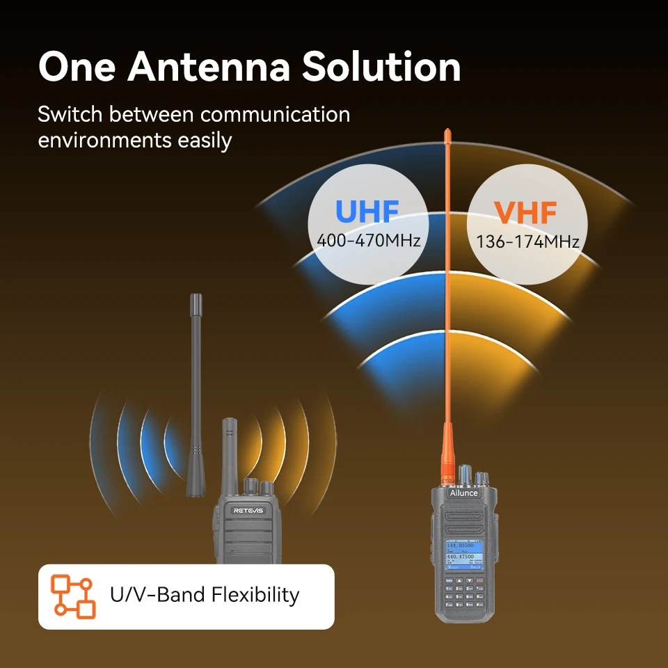Retevis RHD-771 SMA-F Walkie-Talkie-Antenne, 39 cm, High-Gain-Ersatz für Baofeng UV-5R H-777 RT5R Radtel RT-950 PRO – Detail 7