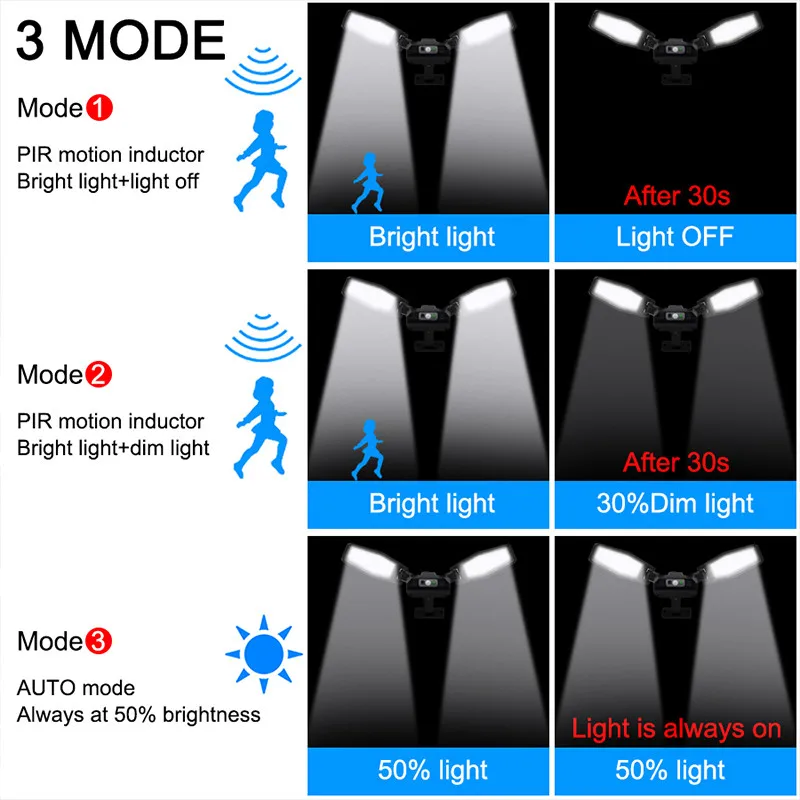 Solar Street Lights Outdoor 3 Modes 202 COB Solar LED Lamp Patio Garage Motion Sensor Solar Lighting for Garden Waterproof