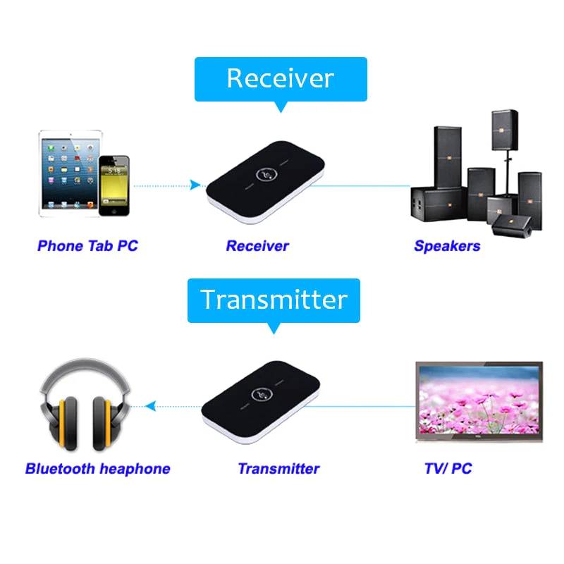 Bluetooth 5.0 Audio Transmitter Receiver Stereo 3.5mm AUX Jack RCA USB Dongle Music Wireless Adapter For Car Kit PC TV Headphone