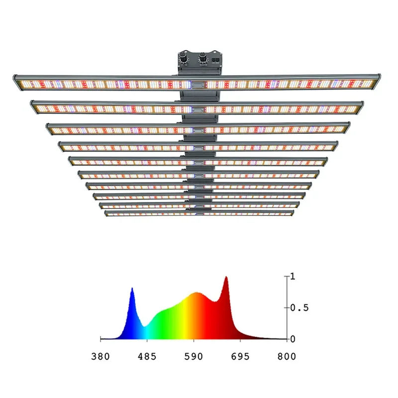 ذكي في اتجاهين يعتم الأعشاب الطبية نمو نباتات بذور القنب ملء ضوء نبات الأخطبوط شريط إضاءة النمو الخفيف #2