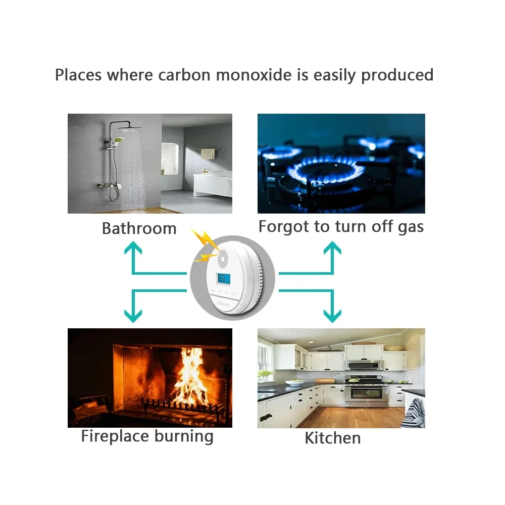 Датчик угарного газа Smartrol, 433 МГц