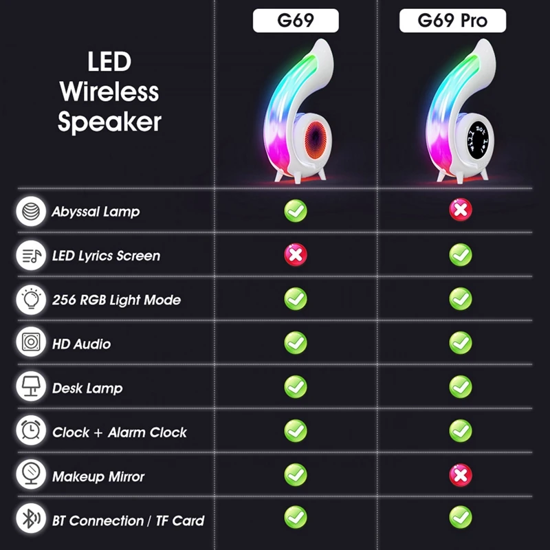 Mini lámpara de ambiente inalámbrica Conch táctil para ajustar la iluminación lámpara de escritorio RBG altavoz inalámbrico Bluetooth despertador
