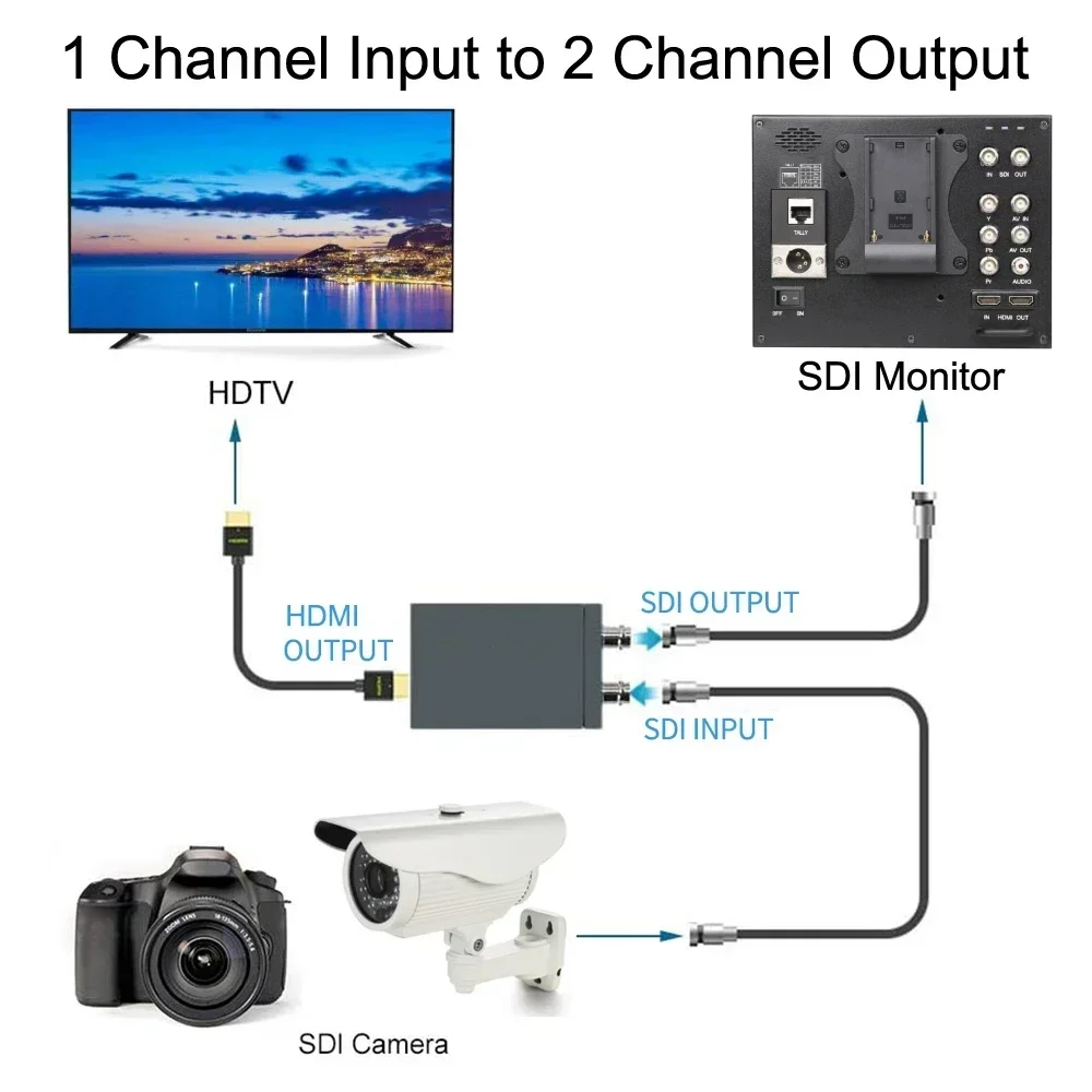 HD 3G Video Converter SDI To HDMI / HDMI To SDI Adapter with Loop Display Audio Auto Format Detection for Camera To TV Monitor