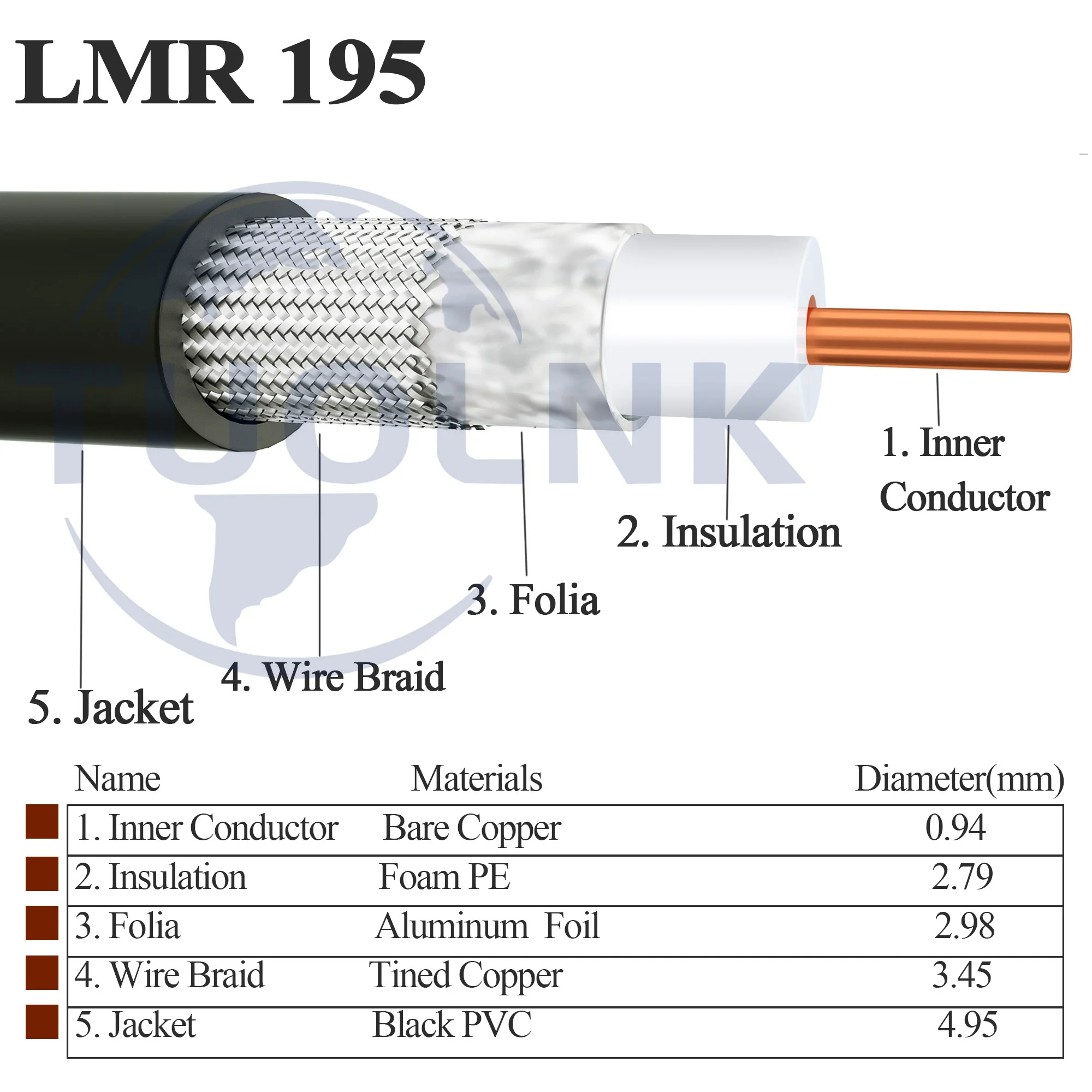 Waterproof N Type Female Bulkhead Jack to SMA Male/Female Plug LMR-195 50-3 Cable 50Ohm RF Coaxial Extension Cord Pigtail Jumper