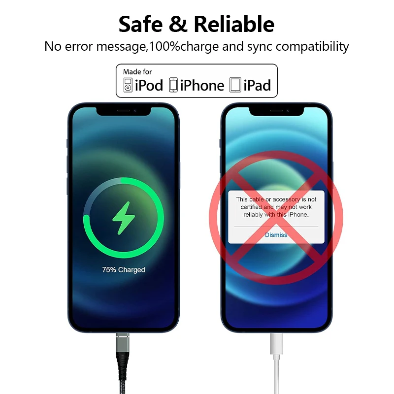 Durability Test