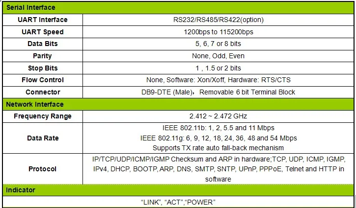 Conversor Wi-Fi para RS-232/422/485 com página web (ATC-1000WF)