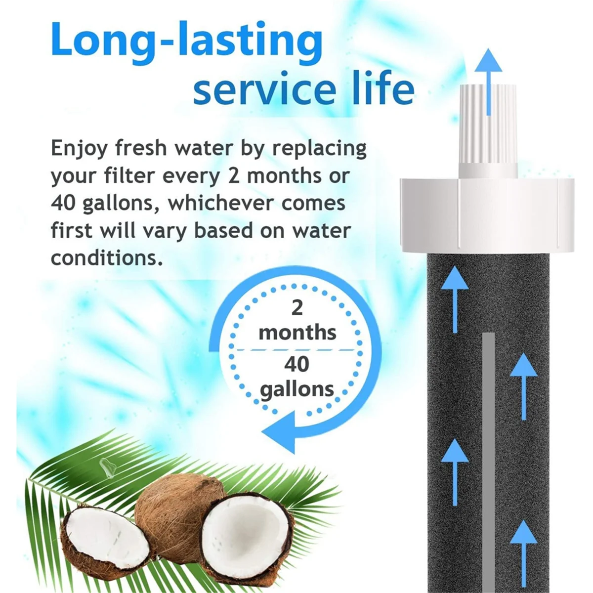 استبدال فلتر زجاجة المياه الساخنة لـ Brita BB06 لفلتر الزجاجة الرياضية ذات الجوانب الصلبة من Brita (20 عبوة)