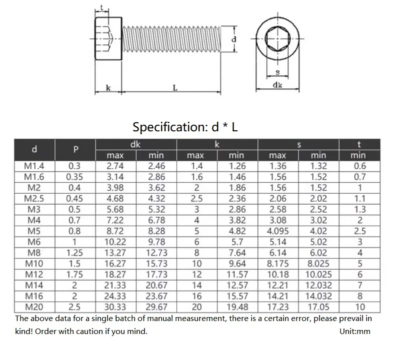 Beicai M3-M16 304 Stainless Steel / Black Grade 12.9 Left Hand Rotate Reverse Thread Hexagon Hex Socket Screw Cap Allen Blot