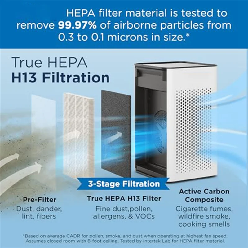 

A005-С удалением дымки предварительного фильтра, подходящим для замены фильтра очистителя воздуха