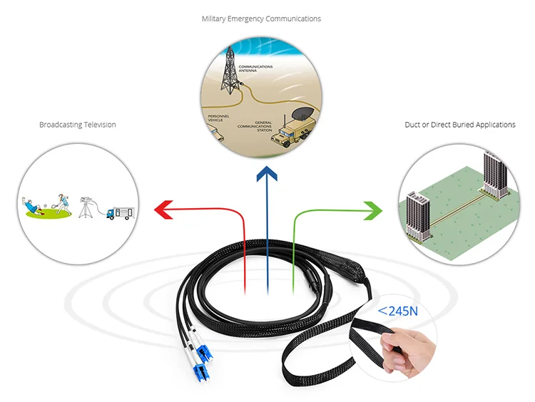 

Single-Mode LC/UPC Armored Tactical Fiber Optic Patch Cord