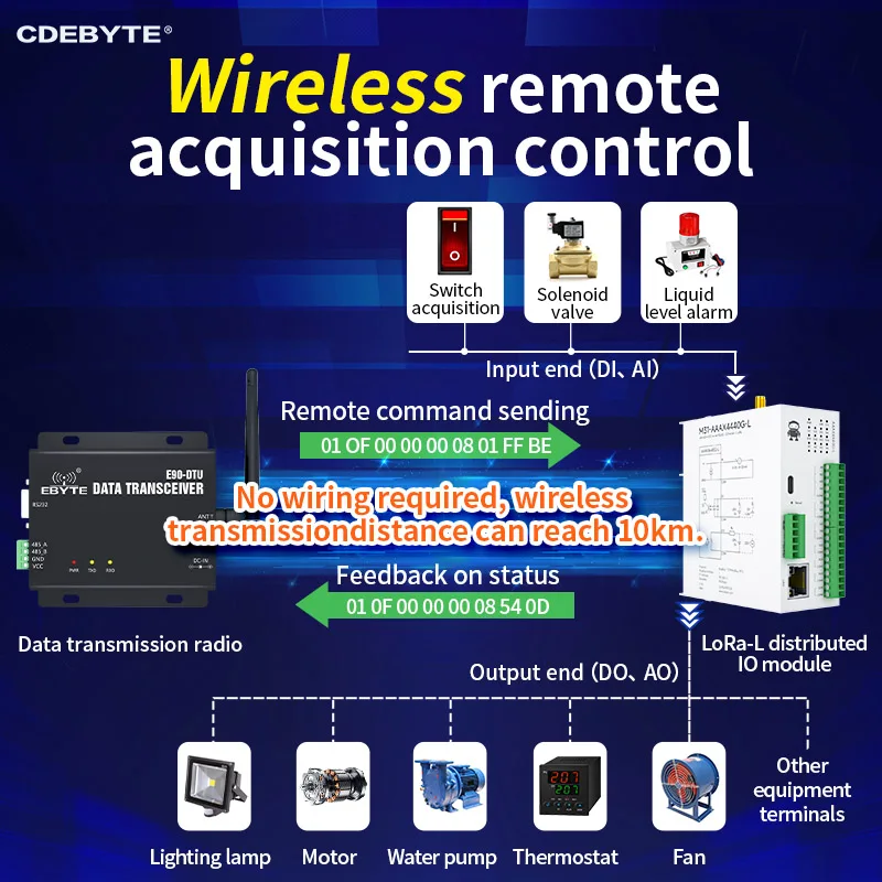 Lora 8ai rs485アナログスイッチ取得、リモートioモジュール、高速拡張、dc9、36v、cdebyte、M31-XAXX0800G-Lホスト