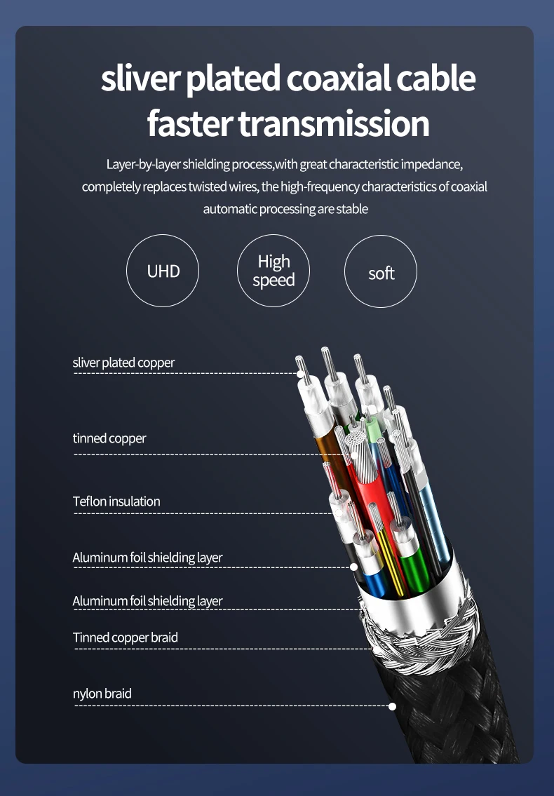 Thunderbolt 5 Vollfunktions-Datenkabel USB C auf USB C Schnellladung PD 240 W 16 K 60 Hz Videoausgang Funktionelle 80 Gbit/s-Übertragung – Detail 11