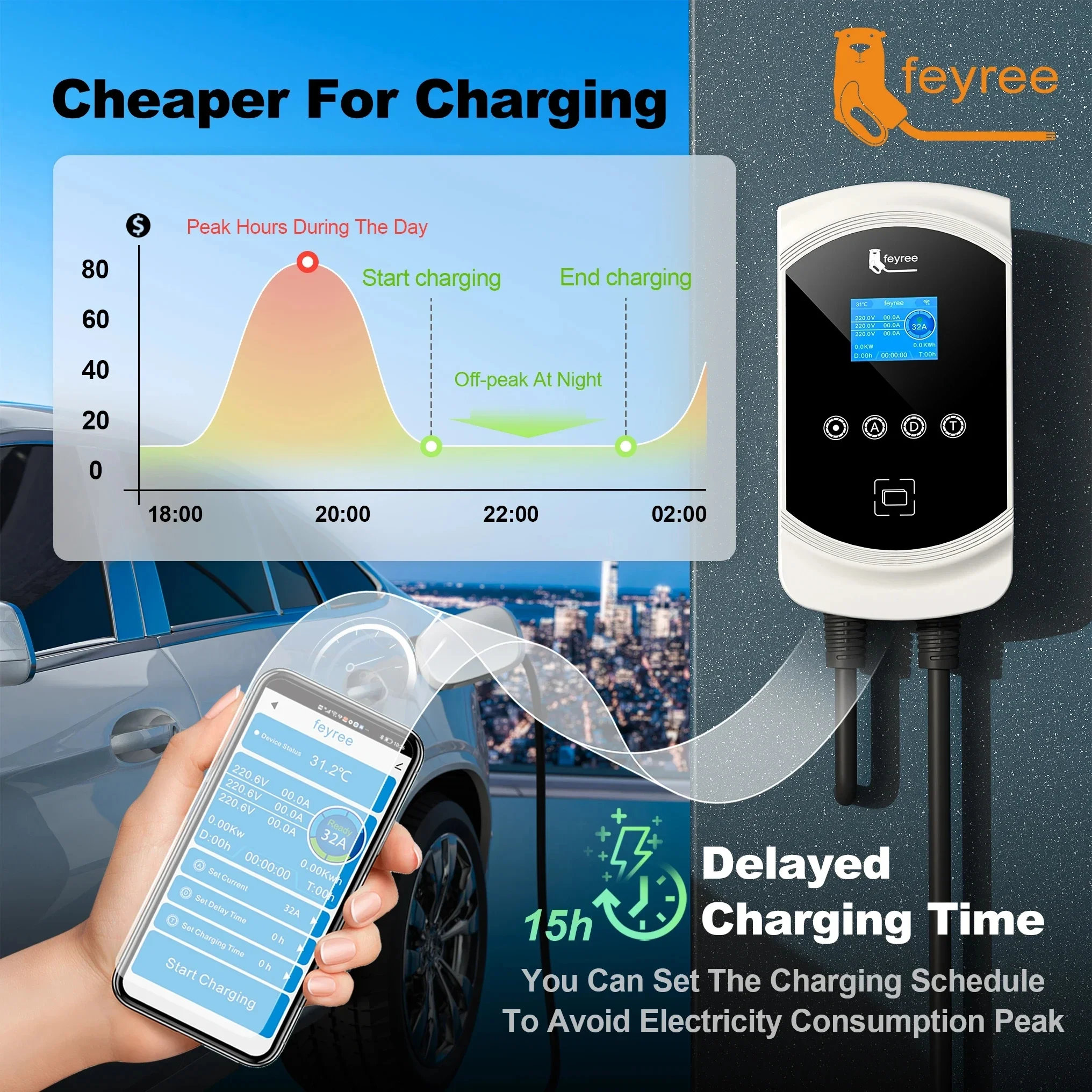 Feyree EV Charger Type2 สาย 32A 7.6KW แบบไดนามิก Blancing EVSE Wallbox APP ฟังก์ชั่น 11KW 22KW สถานีชาร์จไฟฟ้ารถ