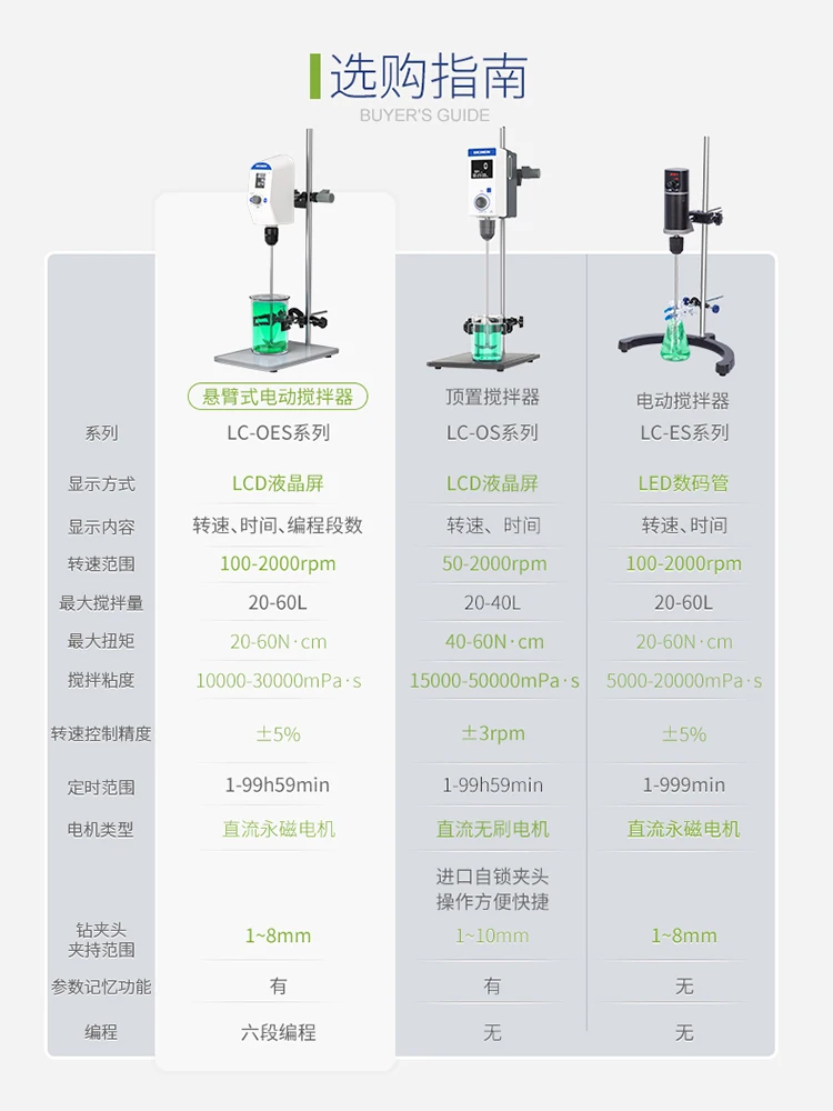 Laboratory Small Stirrer